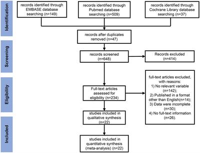 The effects of exercise training interventions on depression in hemodialysis patients